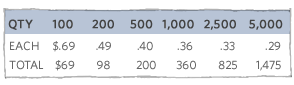CD Baby Download Wristband Pricing