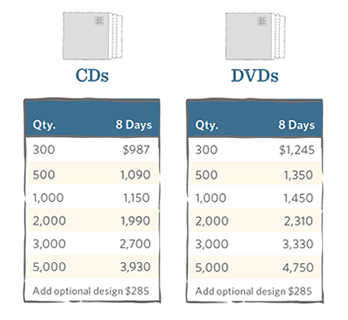 Tear-strip Mailer Prices