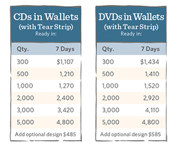4-panel Wallet with Tear-strip 4-panel Wallet with Tear-strip